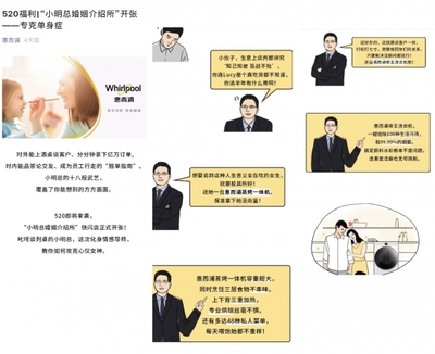 “聚焦”之下看惠而浦中国
